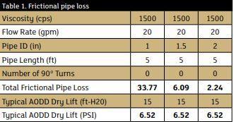 table_1_friction loss